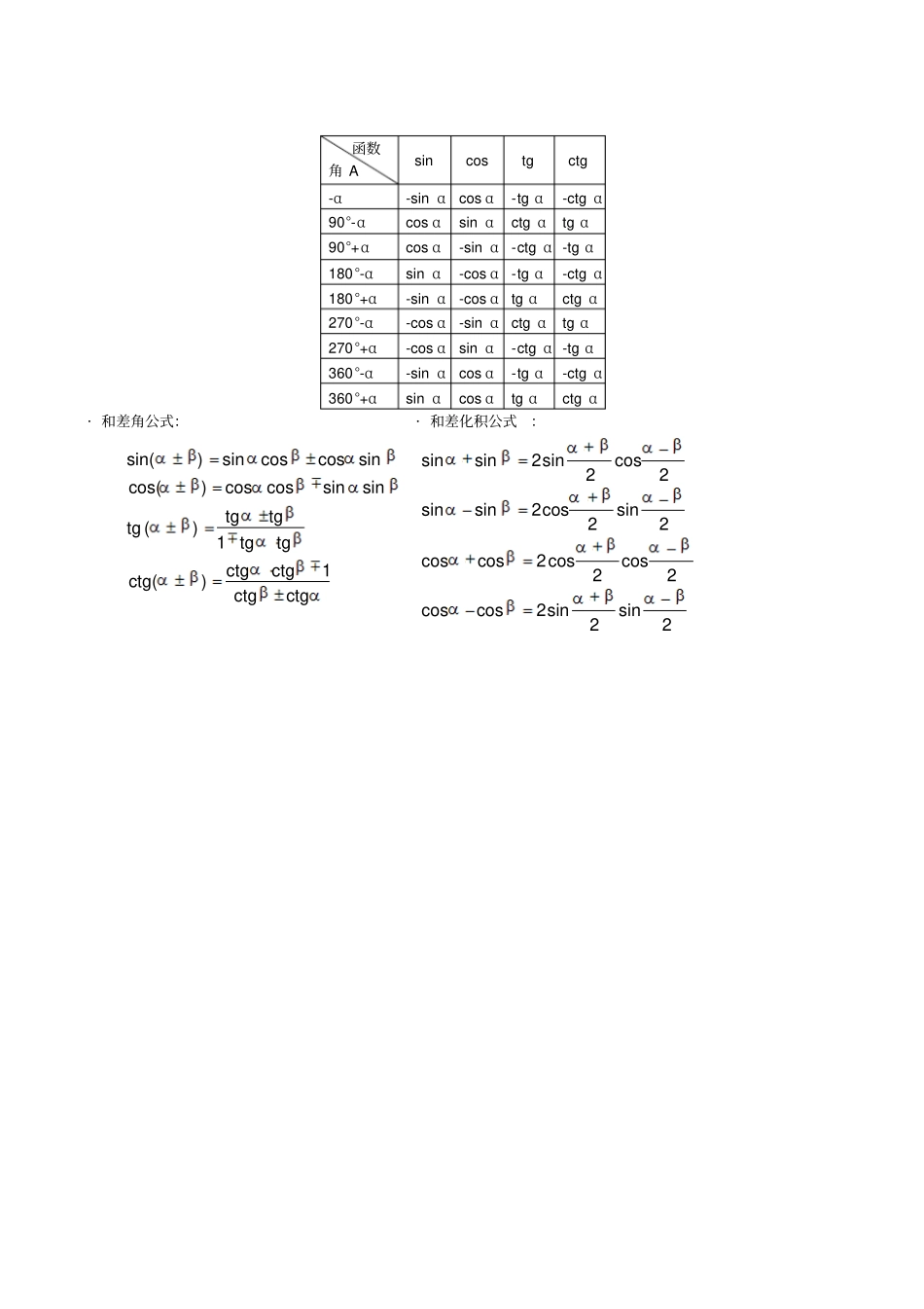 大学高数公式终极整理_第2页