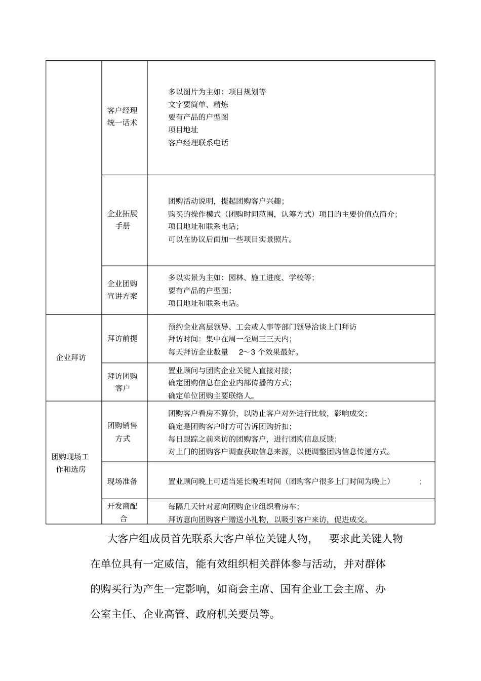 大客户团购拓展执行方案_第2页