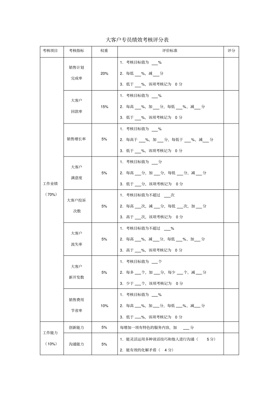 大客户专员绩效考核评分表_第1页