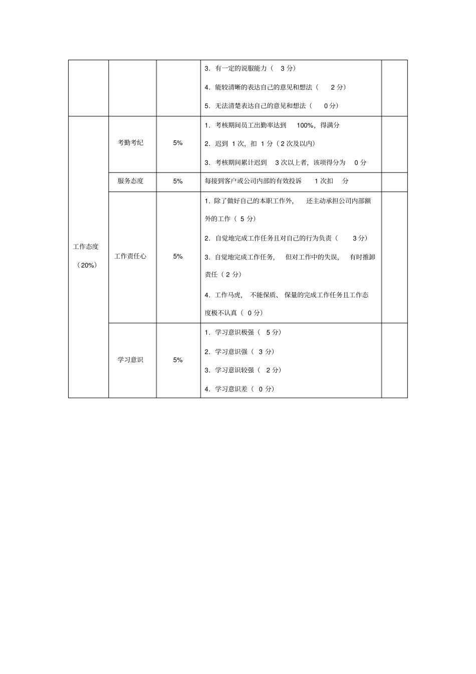 大客户专员绩效考核评分表_第2页