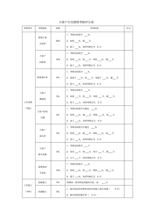 大客户专员绩效考核评分表
