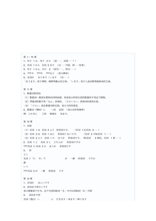 大家的日语语法整理48