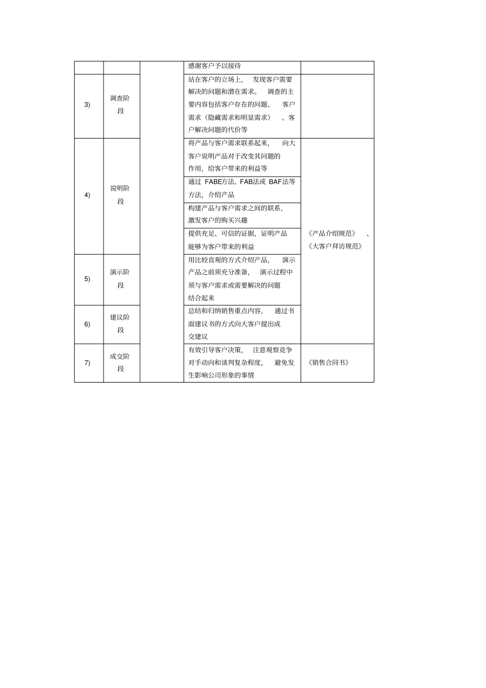大客户顾问式销售工作流程_第2页