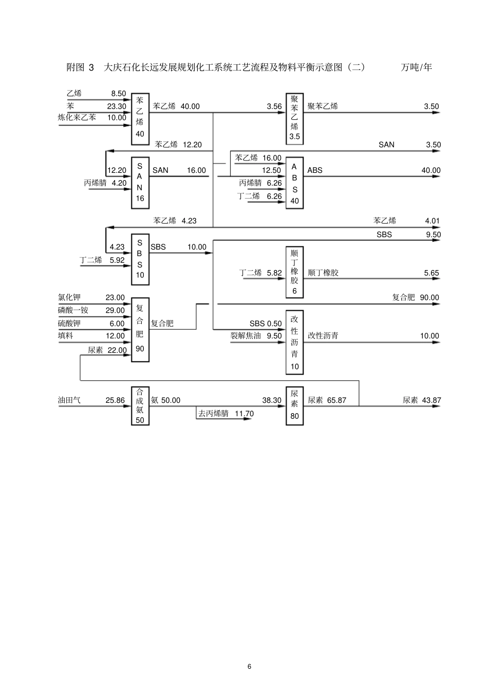 大庆石化长远发展规划炼油系统工艺流程及物料平衡示意_第3页