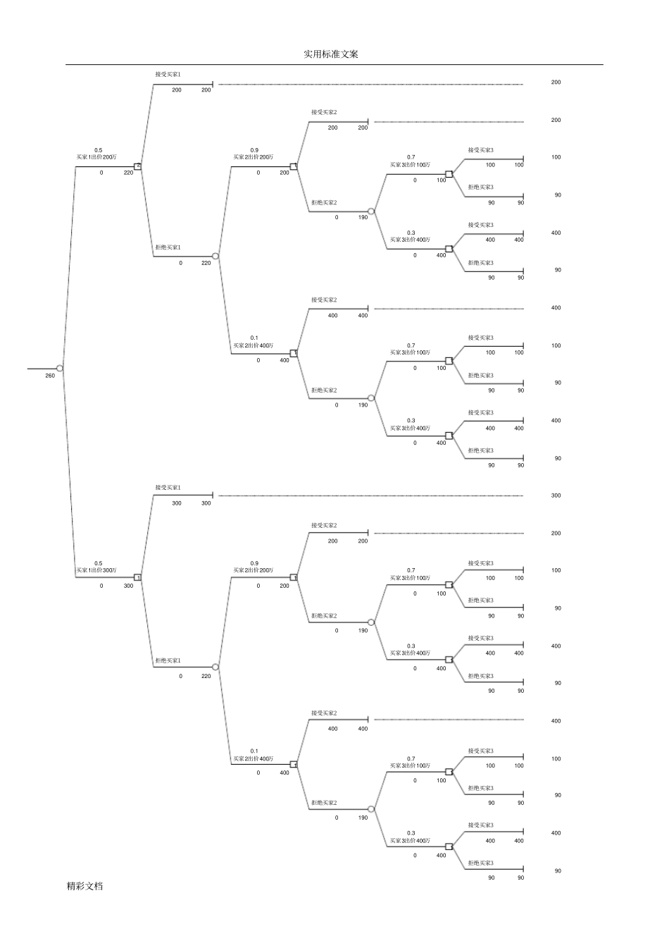 大数据模型与决策--作业大全_第2页