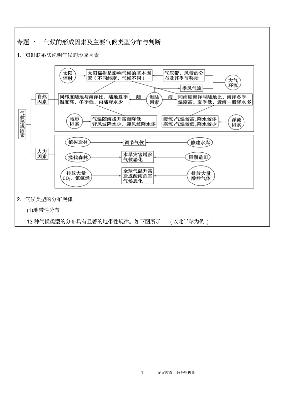 大气专题综合习题大全剖析_第1页