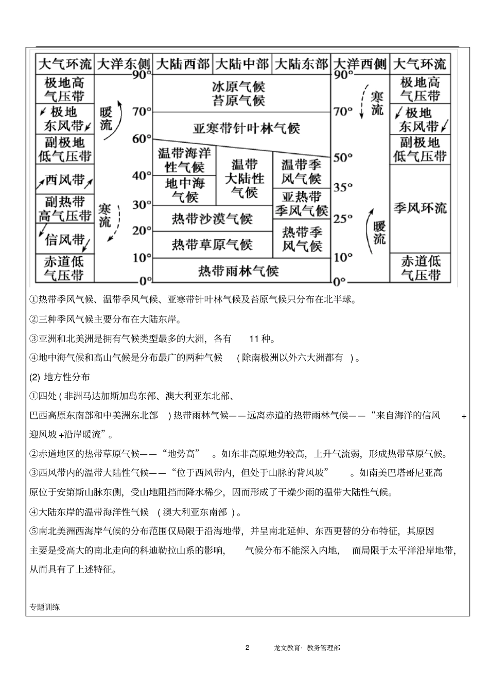 大气专题综合习题大全剖析_第2页