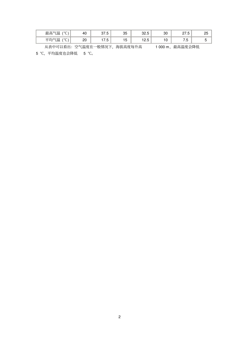 大气压和海拔的换算参考资料_第2页