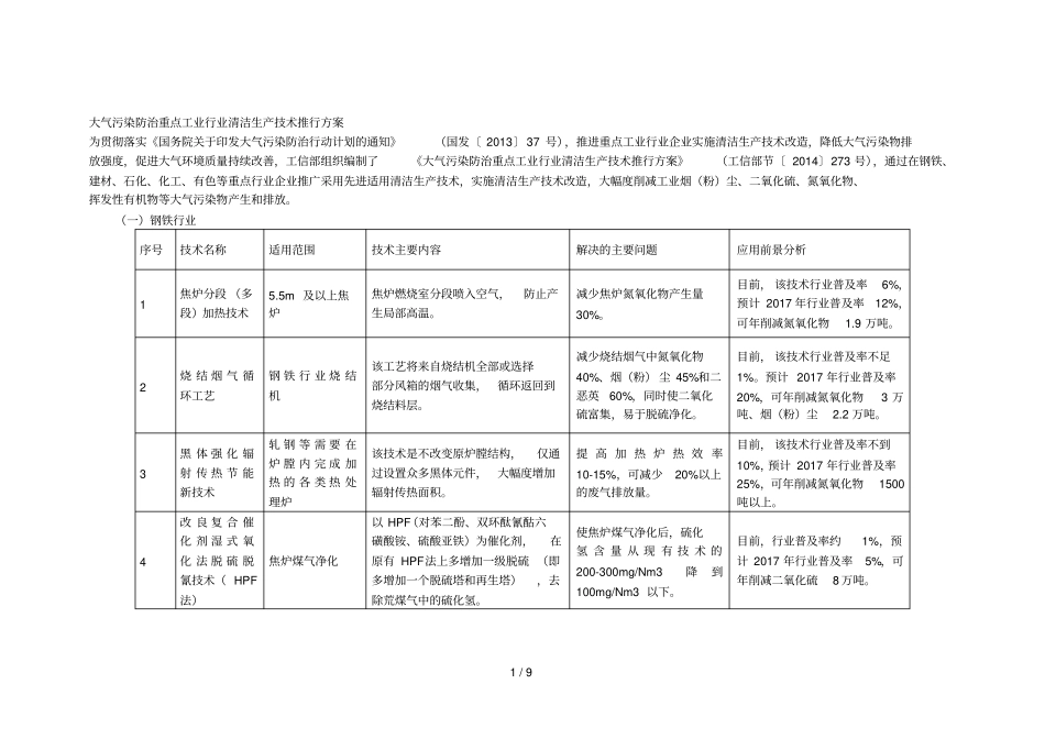 大气污染防治重点工业行业清洁生产技术推行方案_第1页