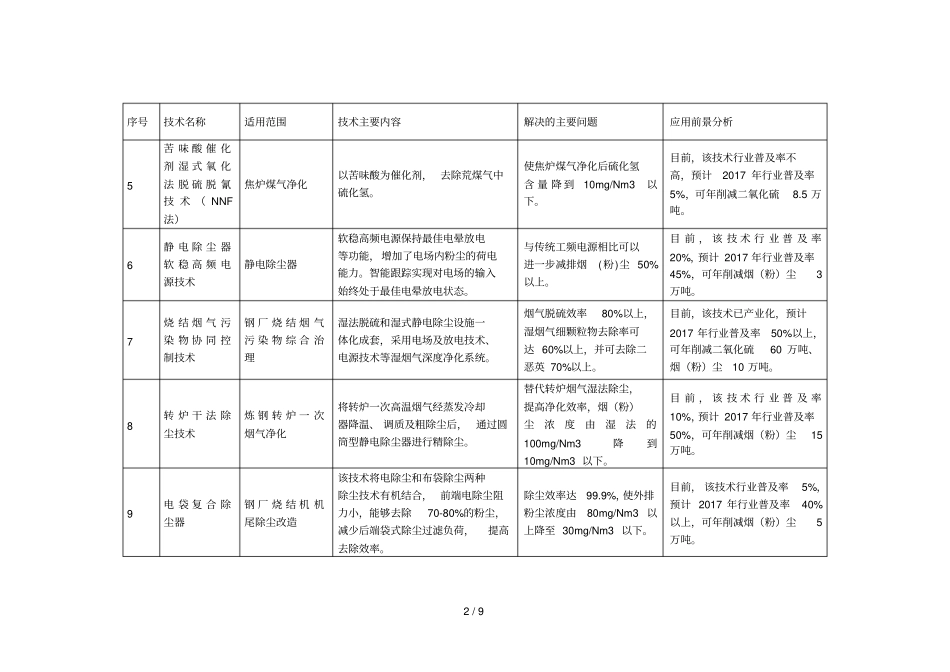 大气污染防治重点工业行业清洁生产技术推行方案_第2页