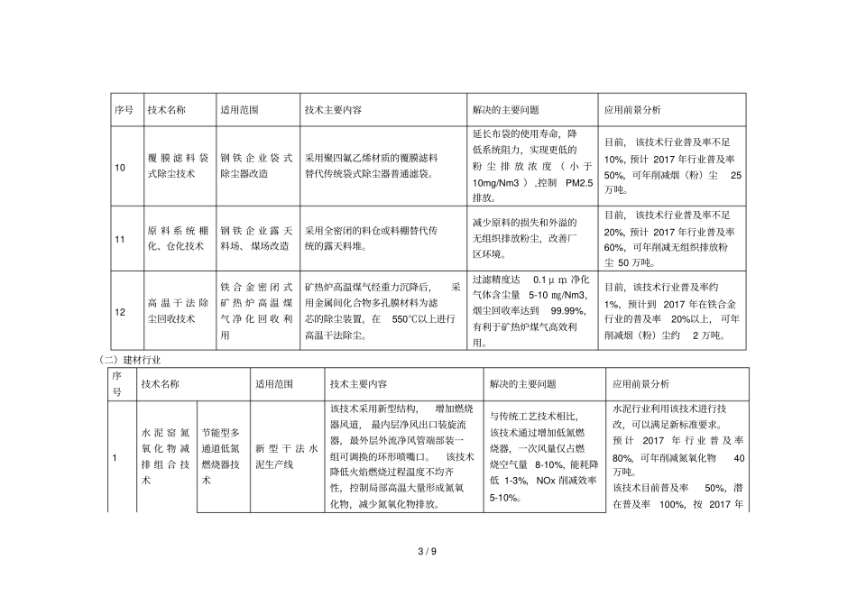 大气污染防治重点工业行业清洁生产技术推行方案_第3页