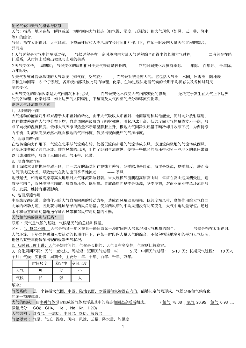 大气科学概论重点猜题_第1页