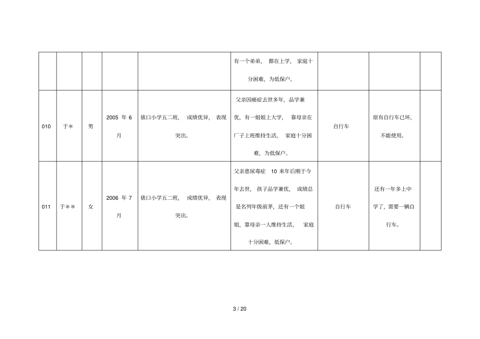 大爱宁河暖心圆梦—宁河区青少年微梦想征集汇总表_第3页
