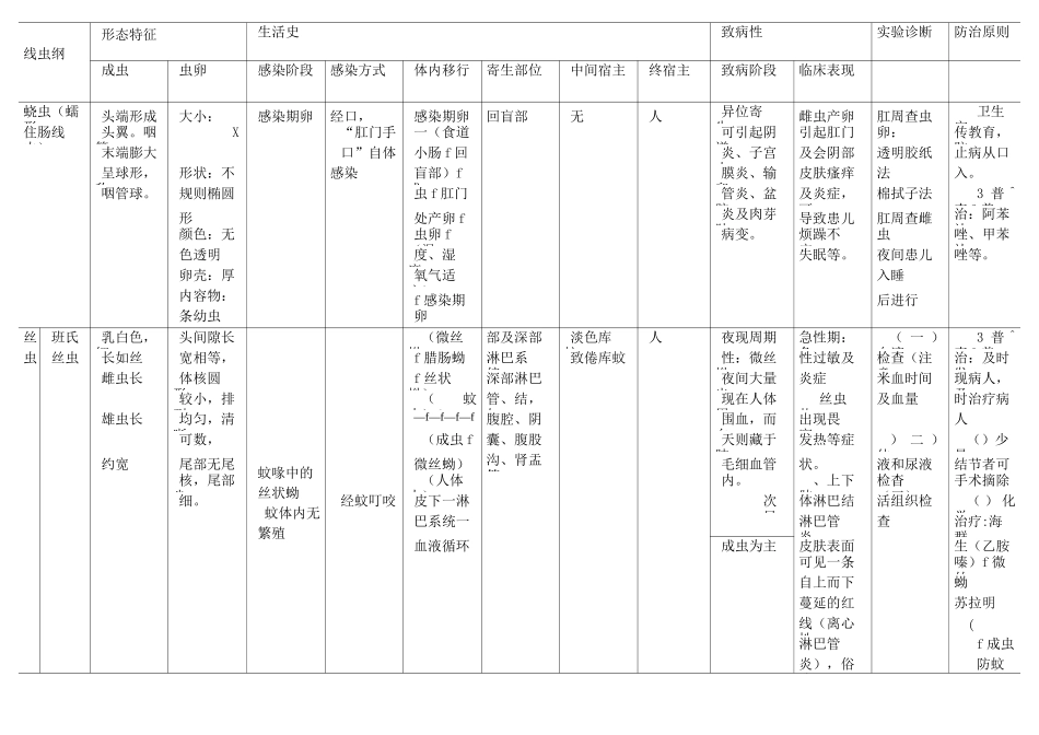 寄生虫复习总结表汇总_第3页