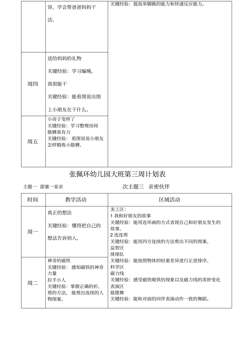 大班下学期周计划_第3页