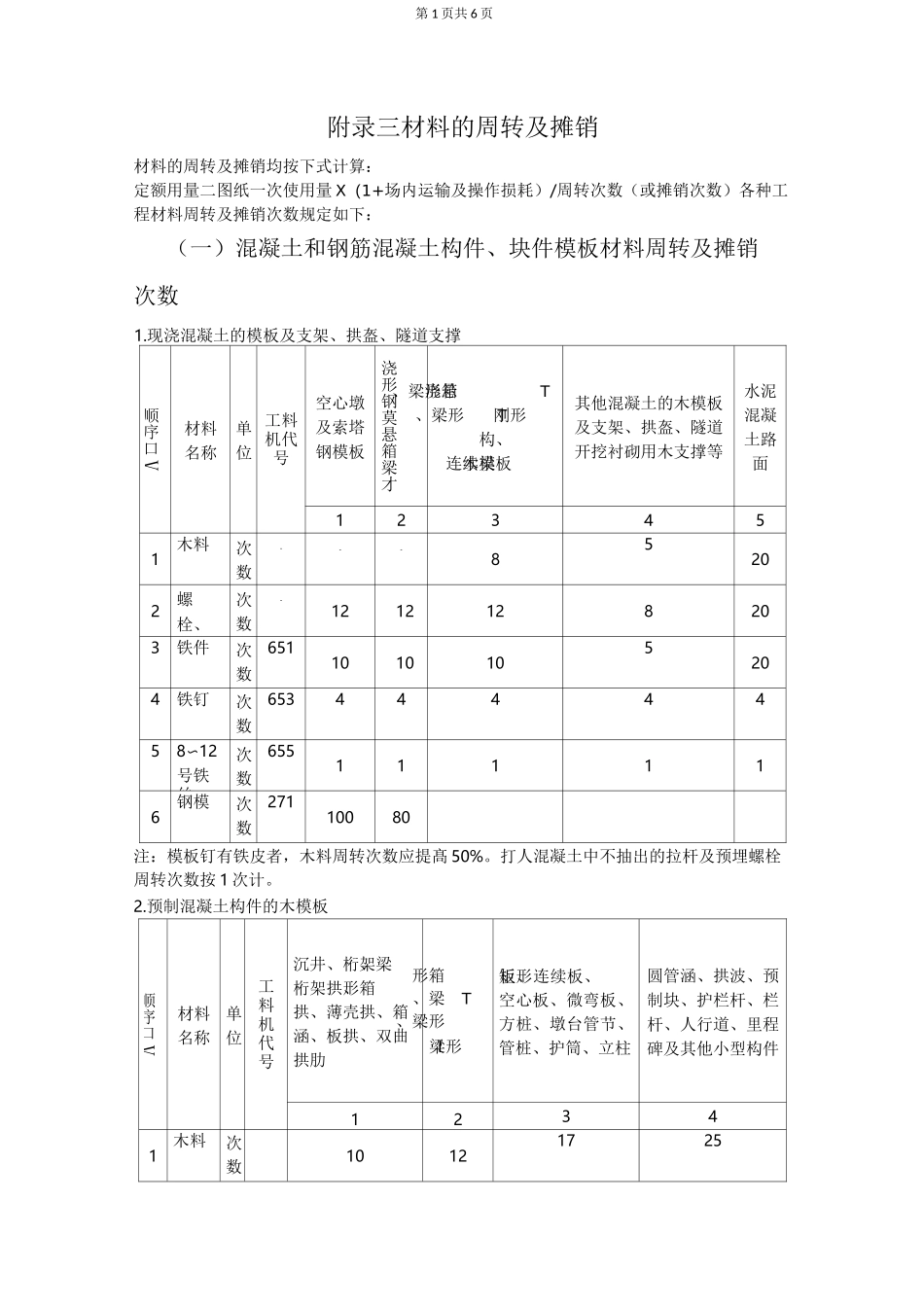 附录三 材料的周转及摊销_第1页