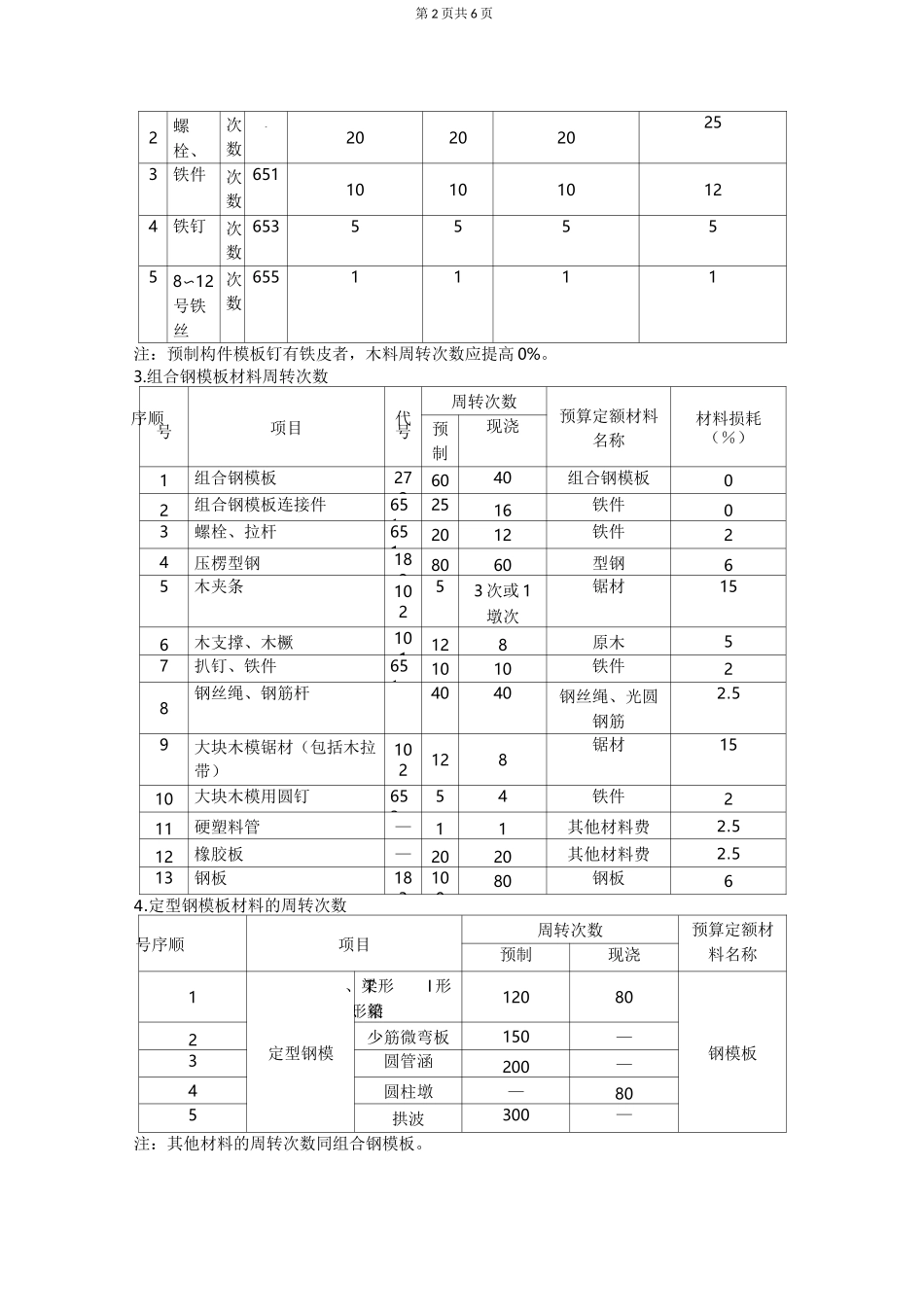 附录三 材料的周转及摊销_第2页