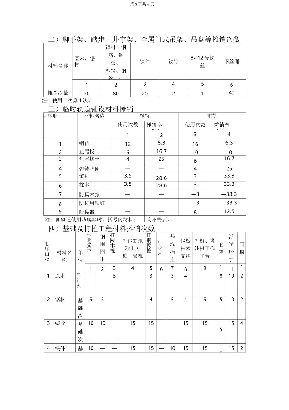 附录三 材料的周转及摊销_第3页