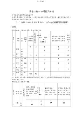 附录三 材料的周转及摊销