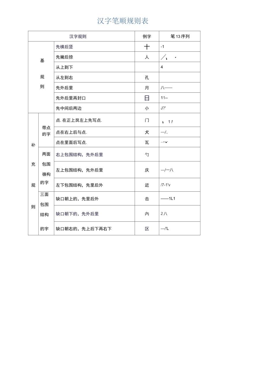 汉字间架结构_第2页