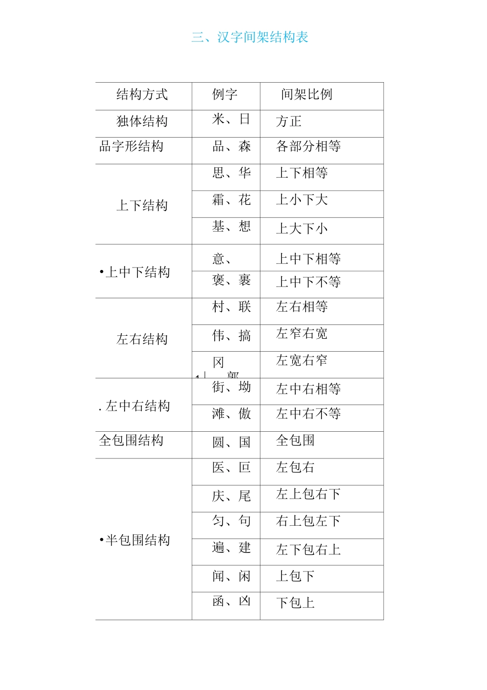 汉字间架结构_第3页