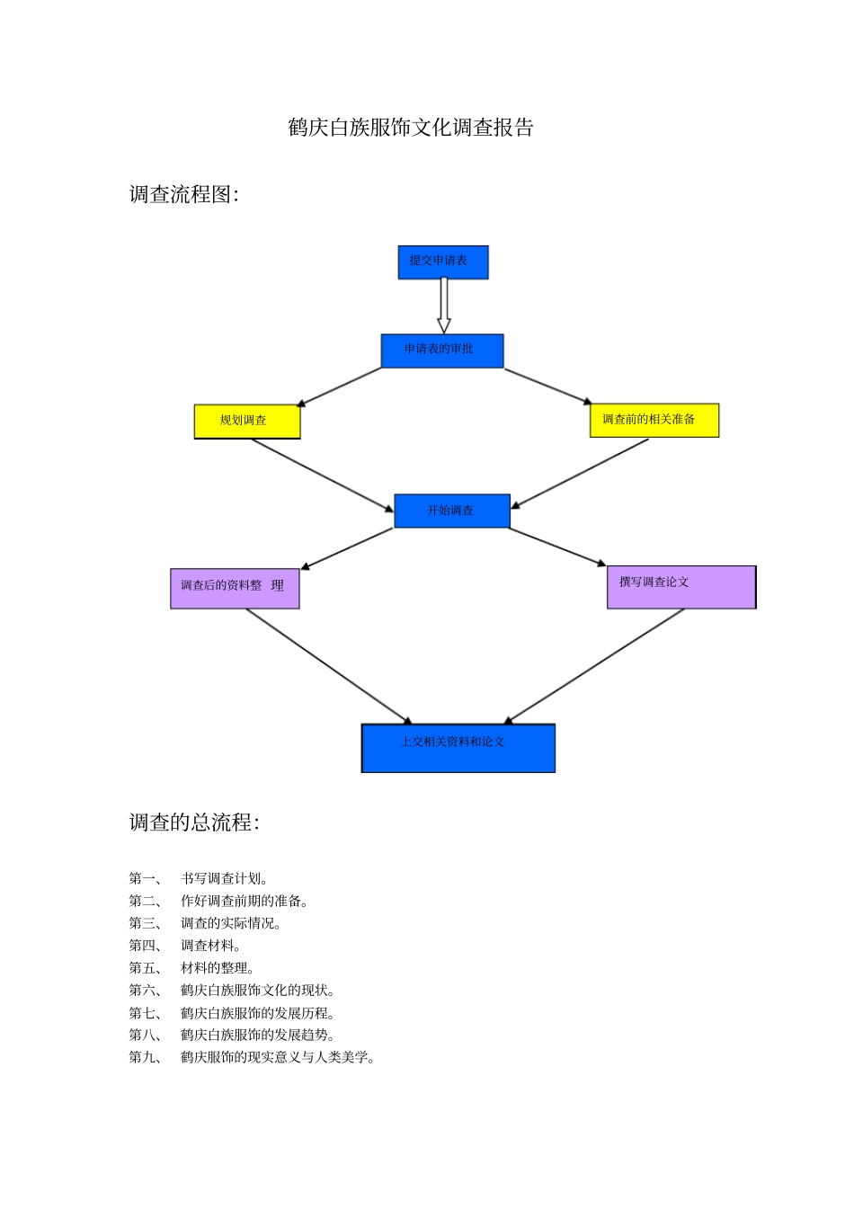 大理白族服饰文化调查报告_第1页