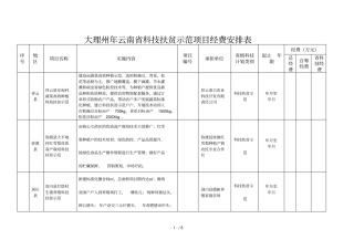 大理州2018年云南科技扶贫示范项目经费安排表