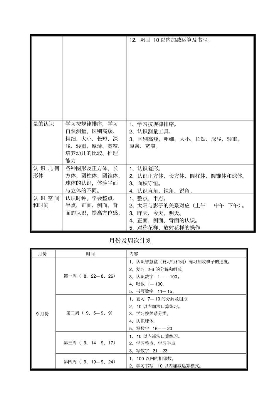 大班第一学期北大数学教学计划_第2页