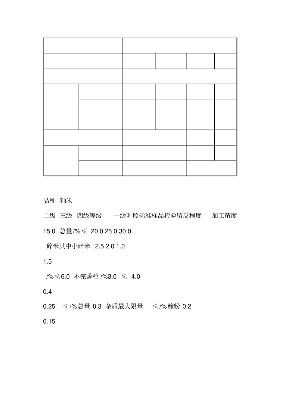 大米出厂检验作业指导书_第2页