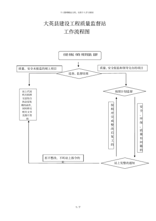 大英建设工程质量监督站