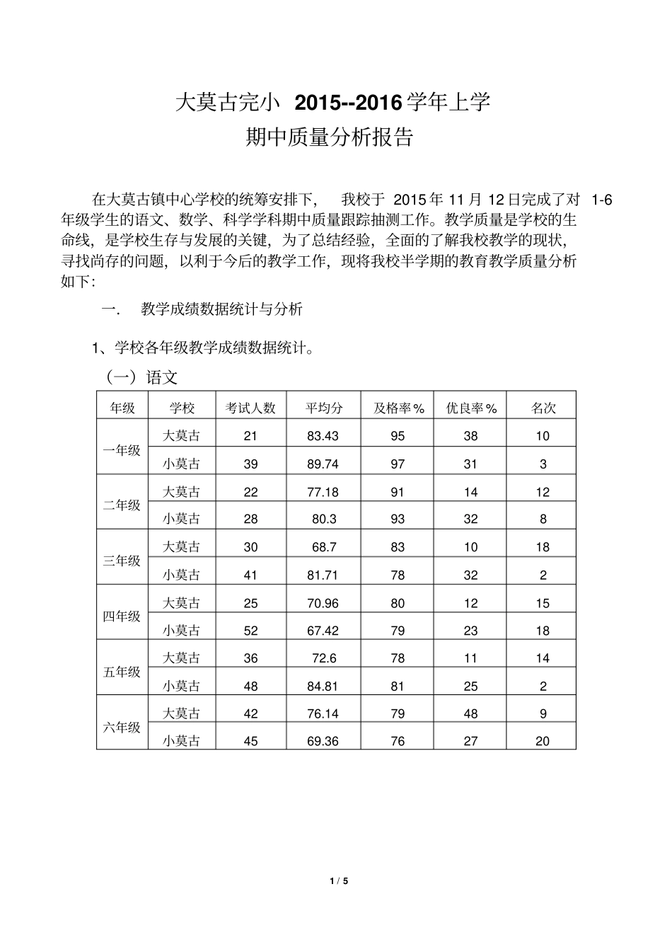 大莫古完小2015年期中考试质量分析报告_第1页
