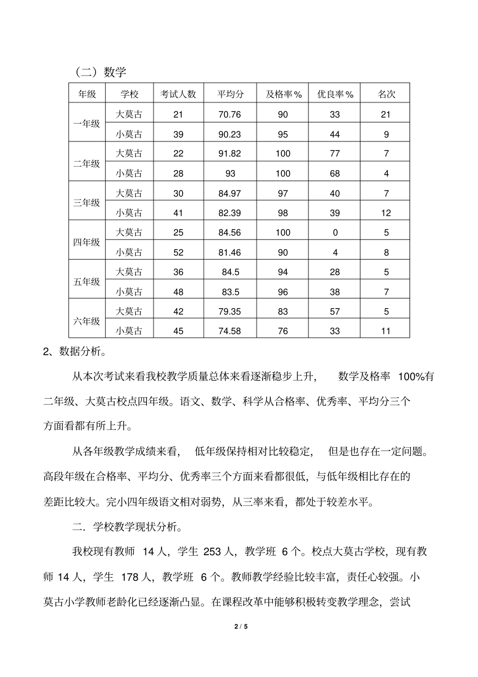 大莫古完小2015年期中考试质量分析报告_第2页