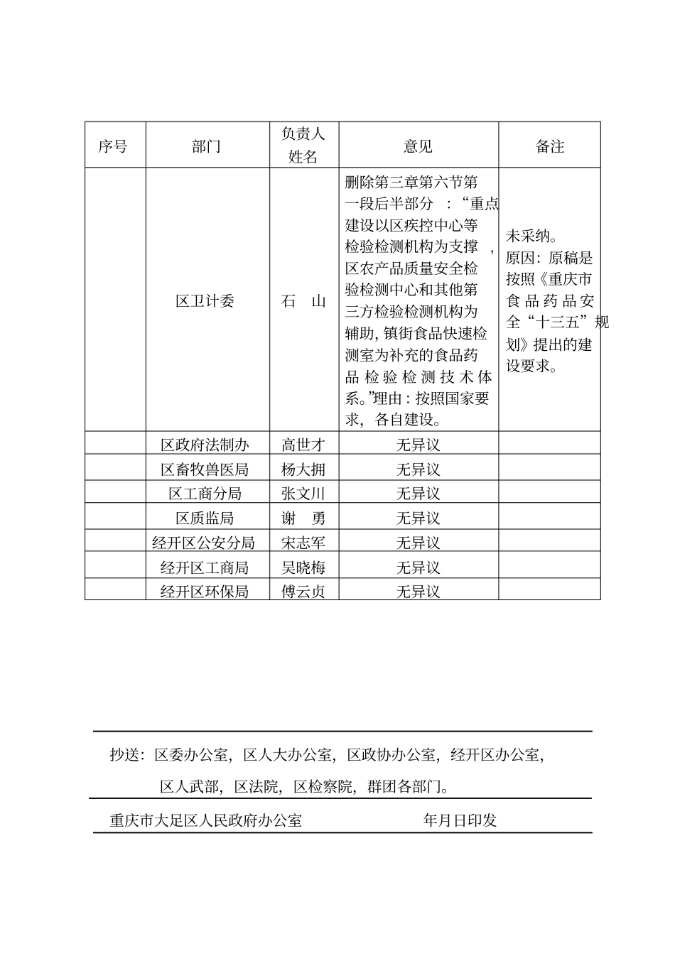 大足区食品药品安全十三五规划_第2页