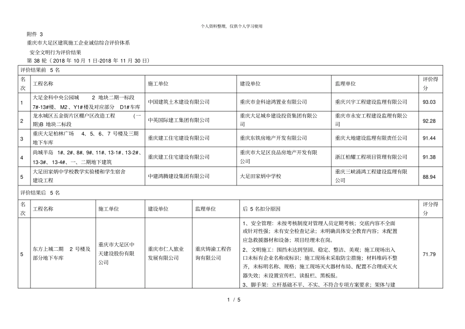 大足区建筑施工企业诚信综合评价体系001_第1页