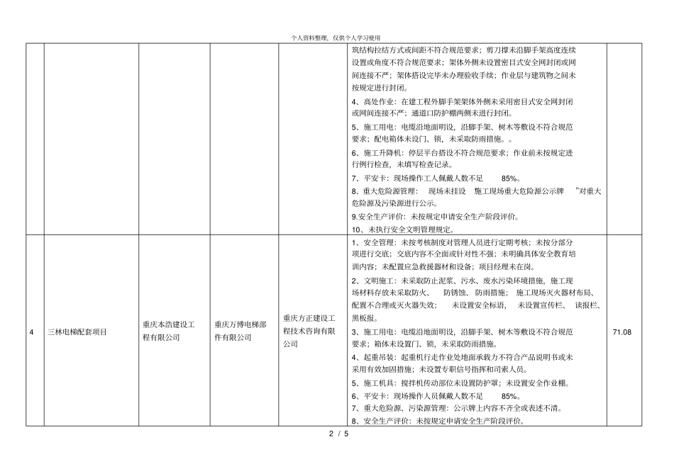 大足区建筑施工企业诚信综合评价体系001_第2页