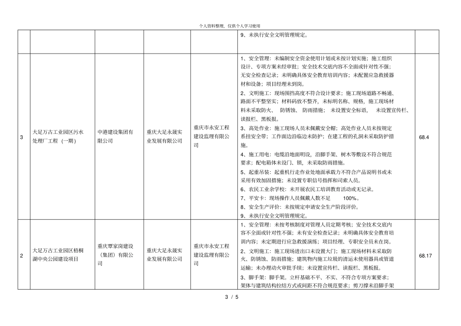 大足区建筑施工企业诚信综合评价体系001_第3页