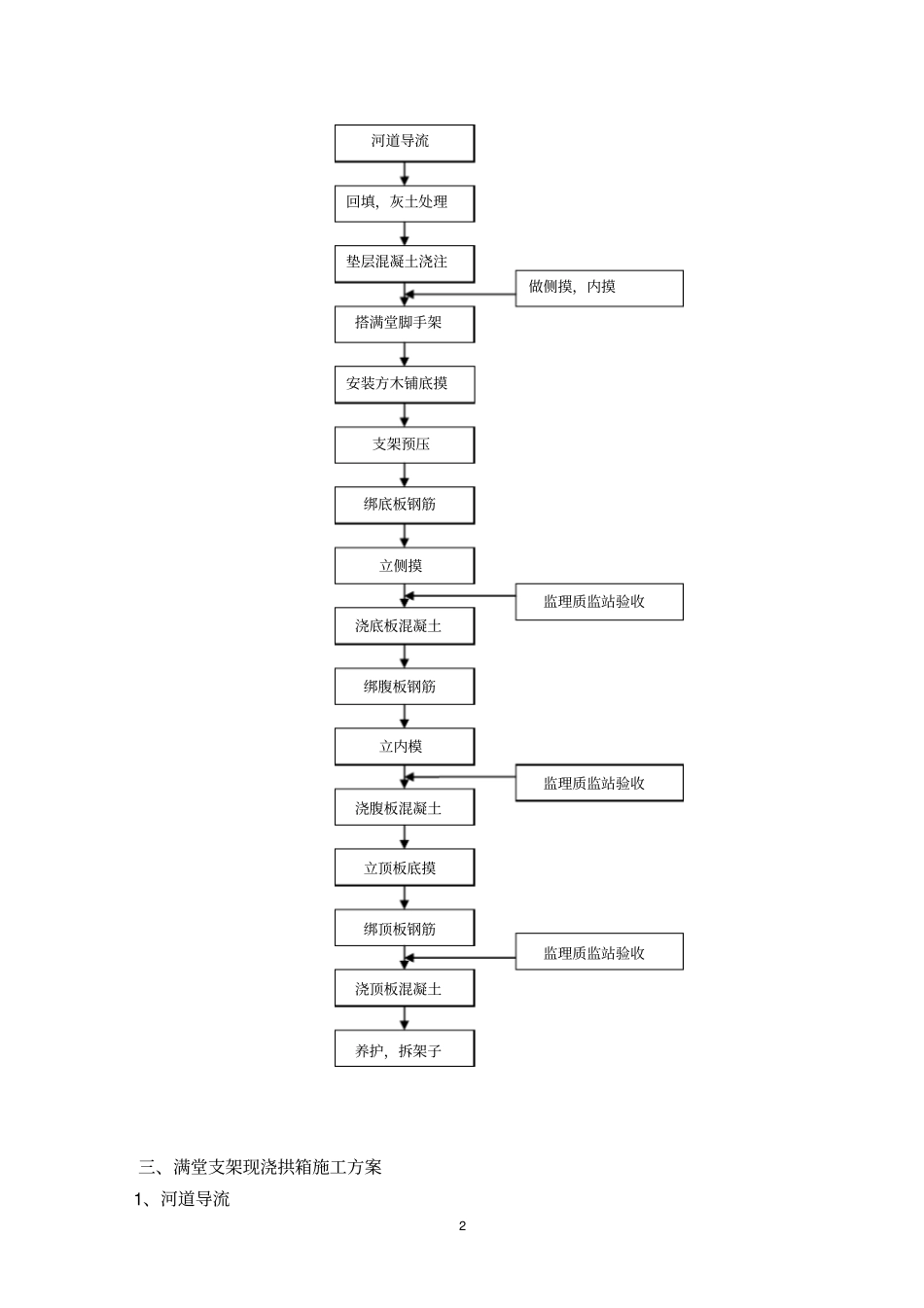 大跨度拱箱施工工艺资料_第2页