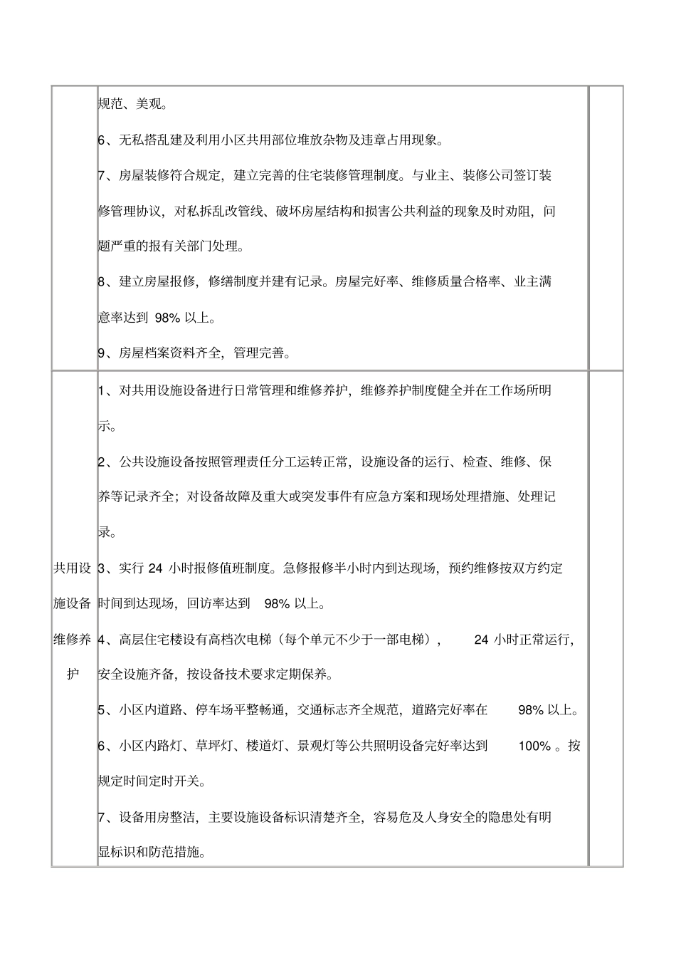 大连住宅小区物业服务收费等级指导标准_第2页
