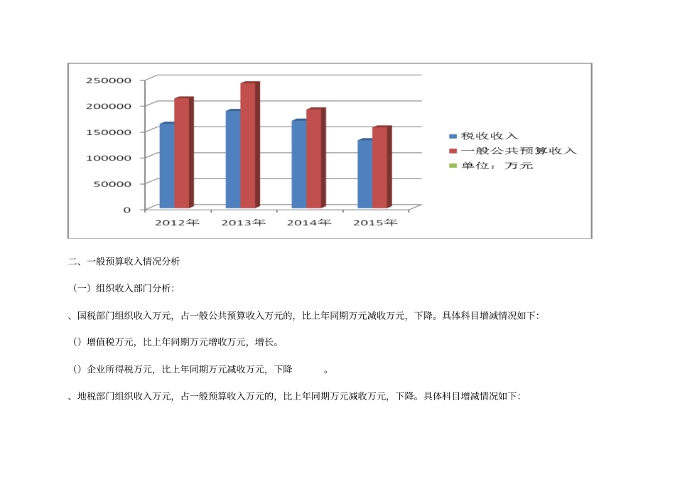 大连保税区二〇一五年财政决算报告_第2页