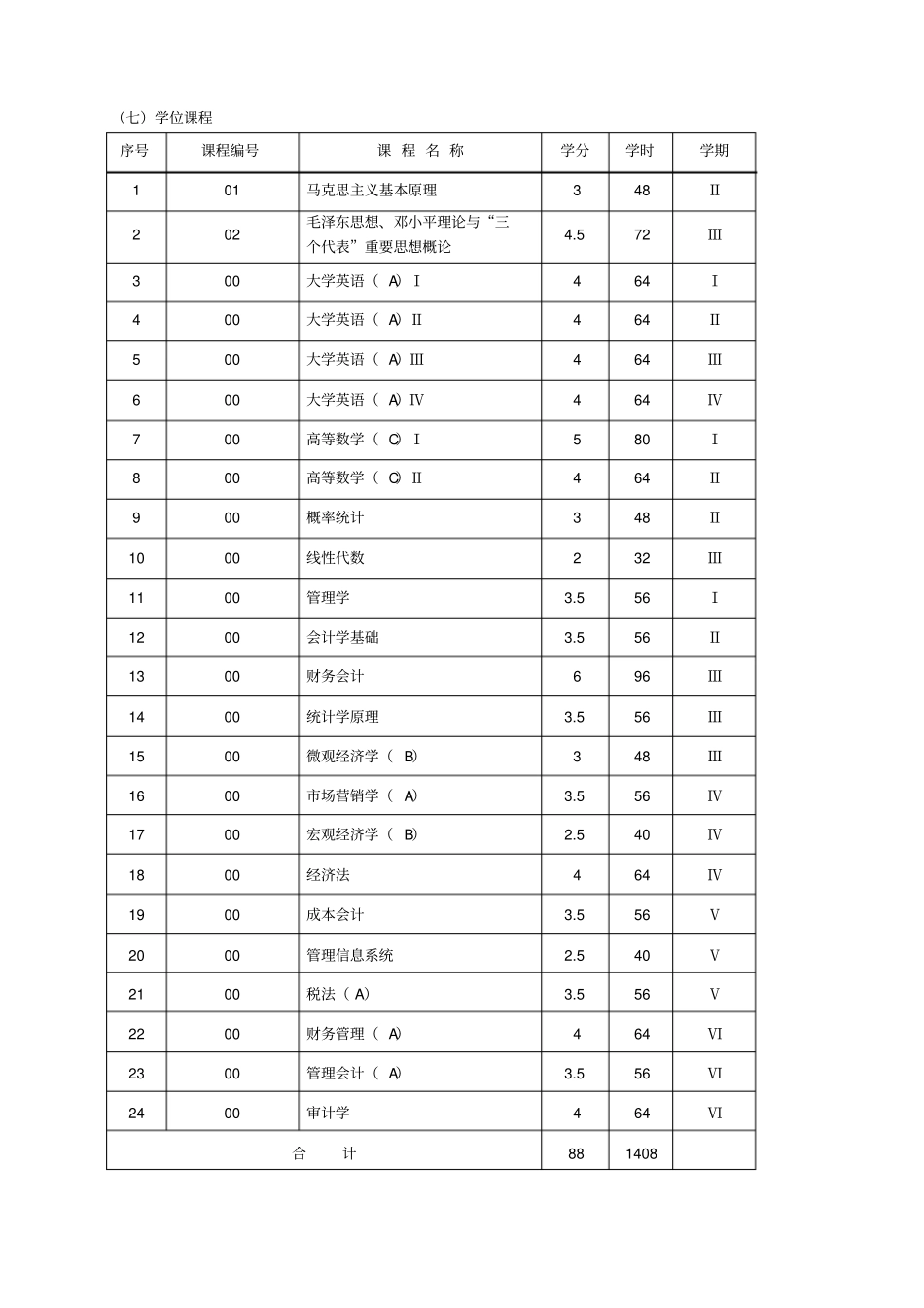 大连交通大学会计学专业培养方案_第2页