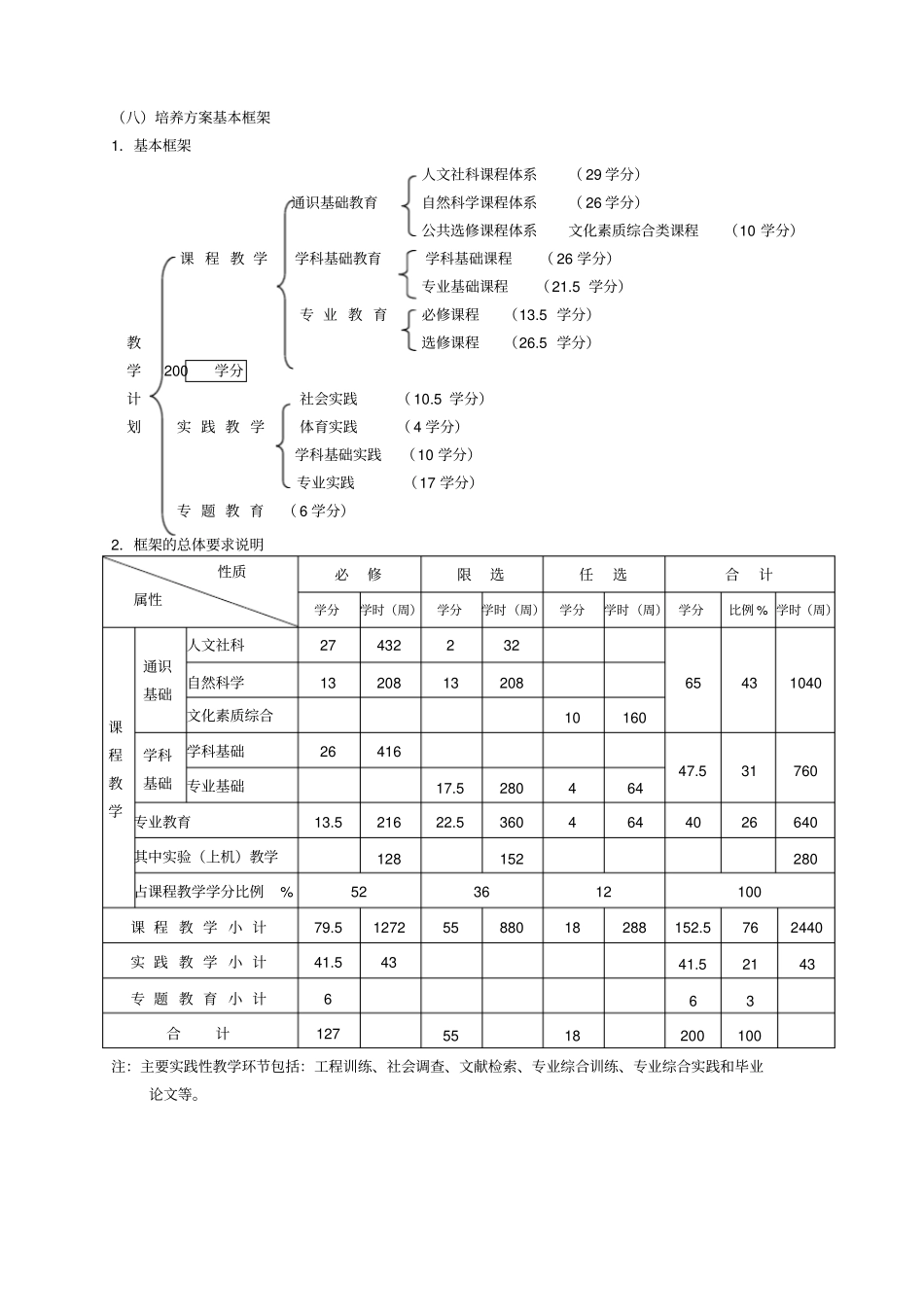 大连交通大学会计学专业培养方案_第3页