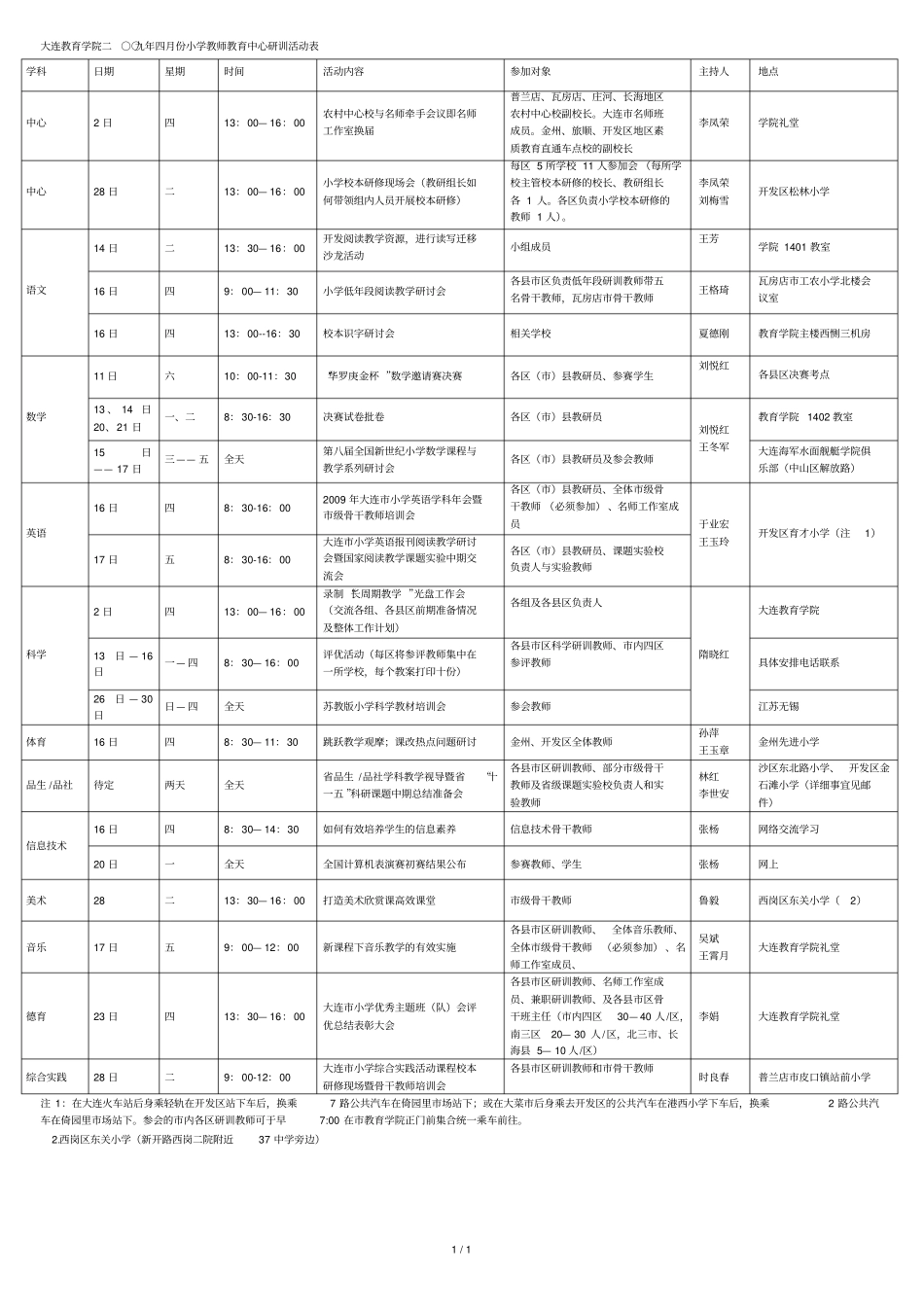 大连教育学院二九年四月份小学教师教育中心研训活动表_第1页