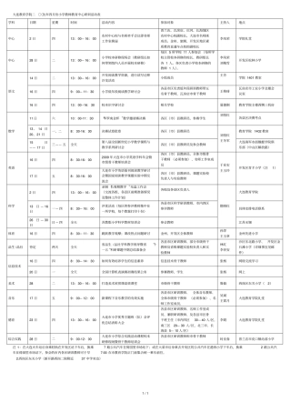 大连教育学院二九年四月份小学教师教育中心研训活动表