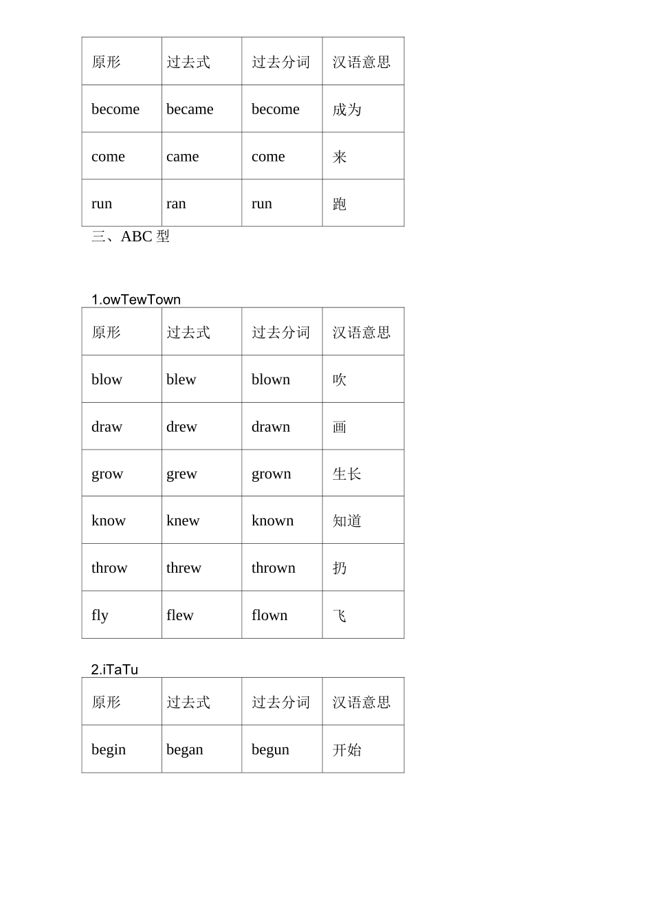 高中(最全)动词过去式、过去分词不规则变化分类记忆(自己总结)_第2页