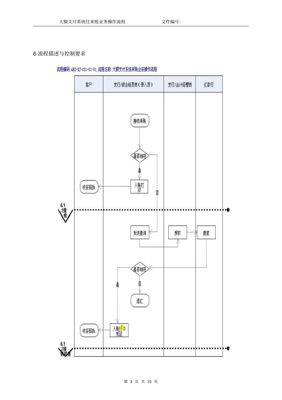 大额支付系统往来账业务操作流程_第3页