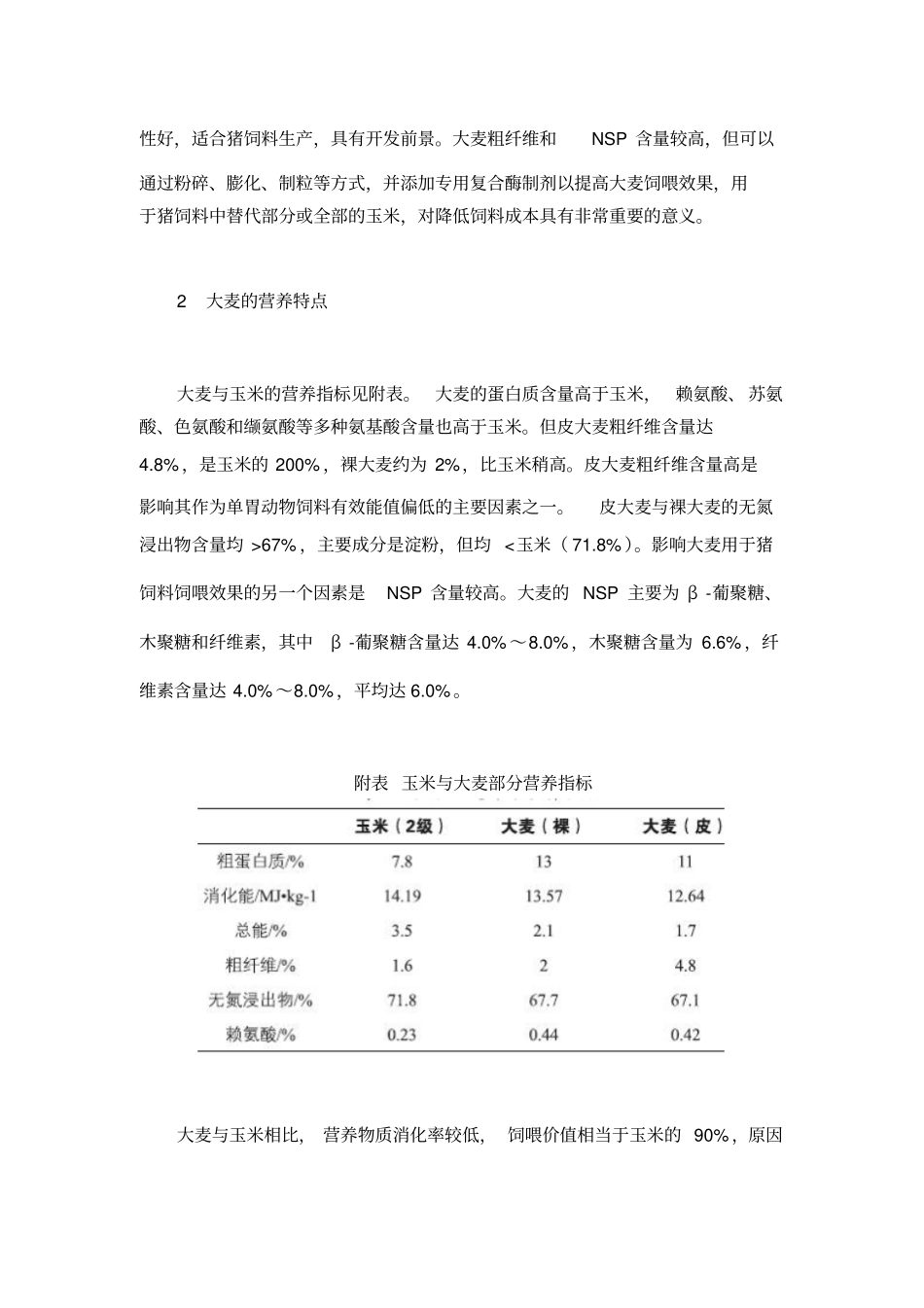 大麦在猪饲料生产中的应用研究进展资料_第2页