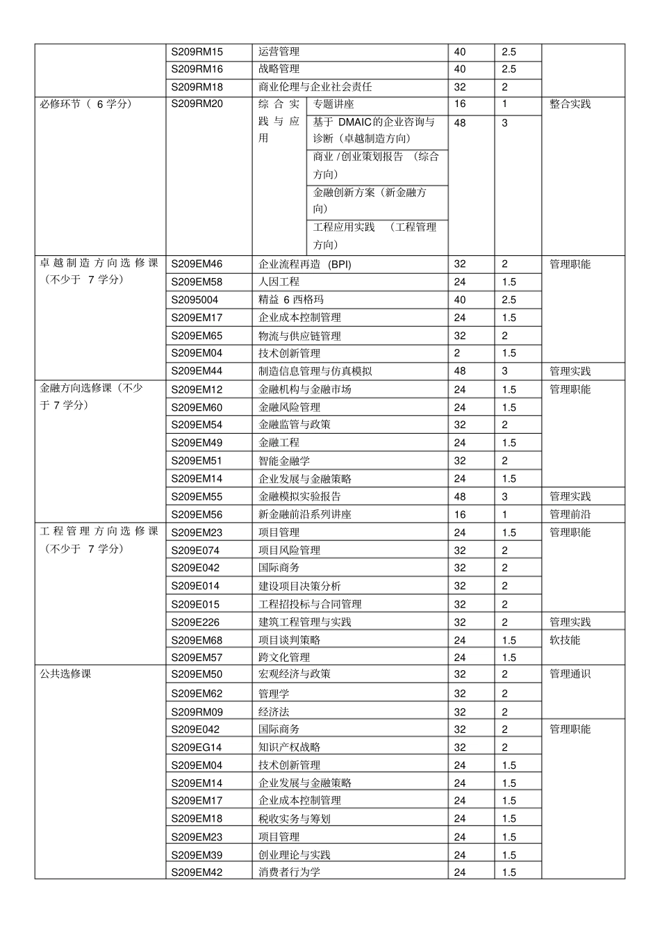 天大工商管理硕士MBA研究生培养方案设置_第2页