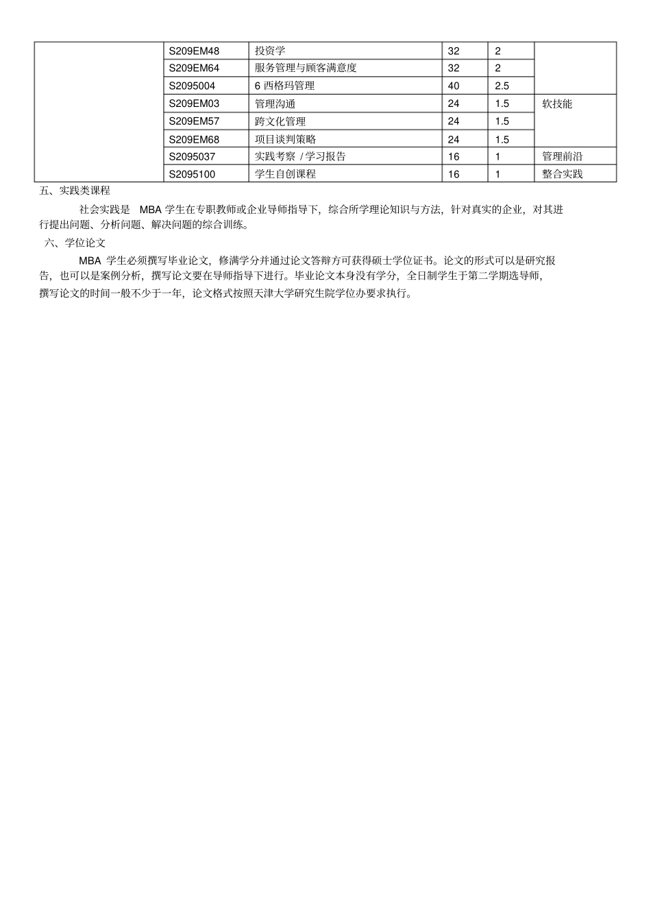天大工商管理硕士MBA研究生培养方案设置_第3页