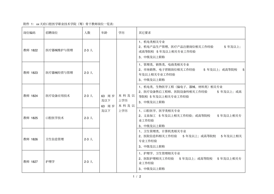 天府口腔医学职业技术学院筹骨干教师岗位_第1页