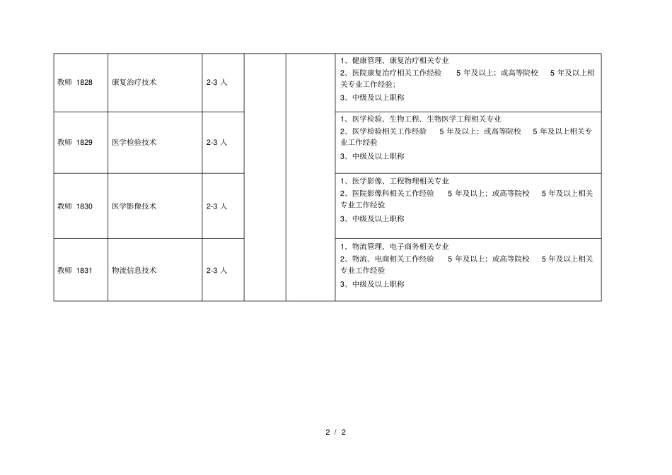 天府口腔医学职业技术学院筹骨干教师岗位_第2页